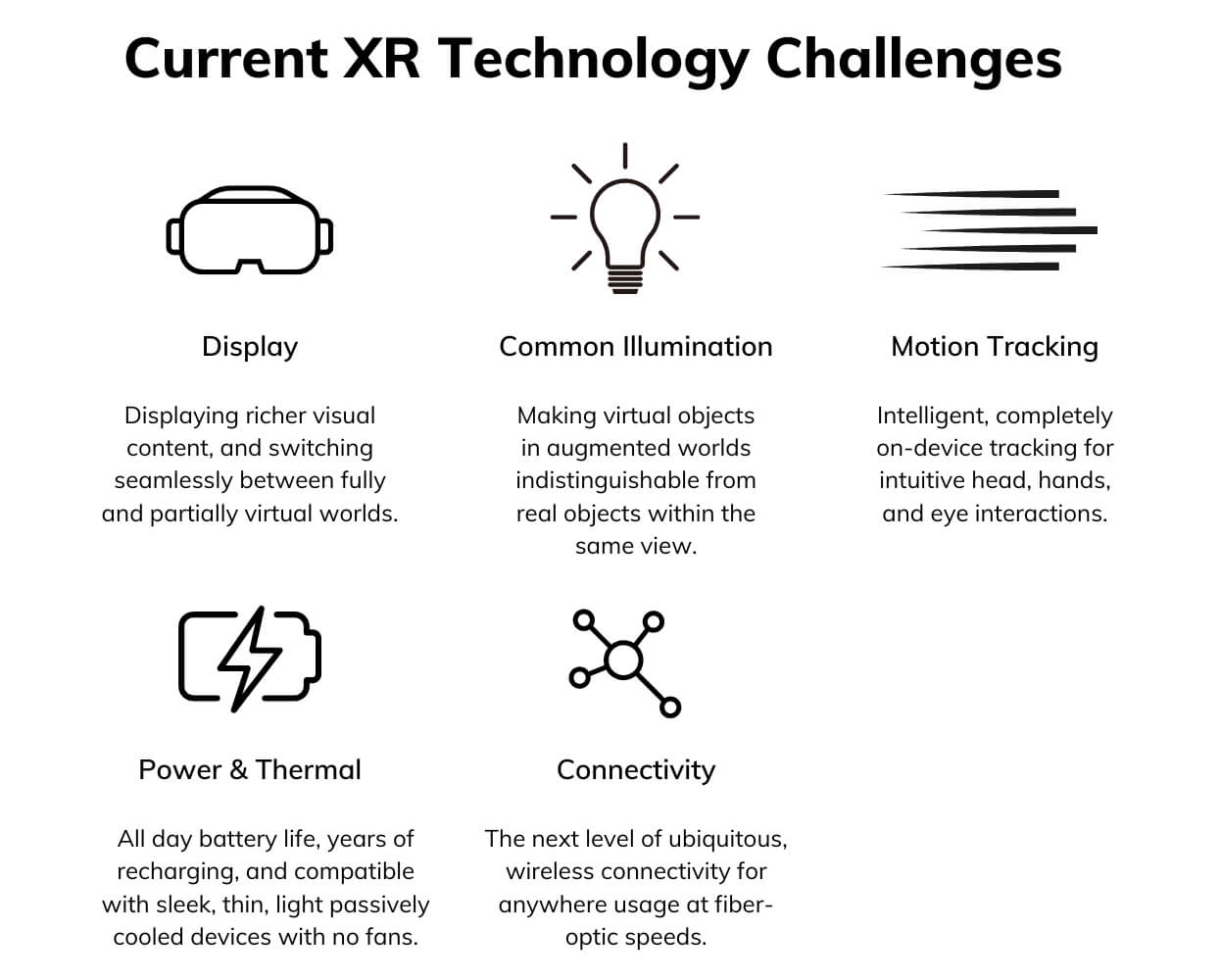 Current XR Technology Challenges
